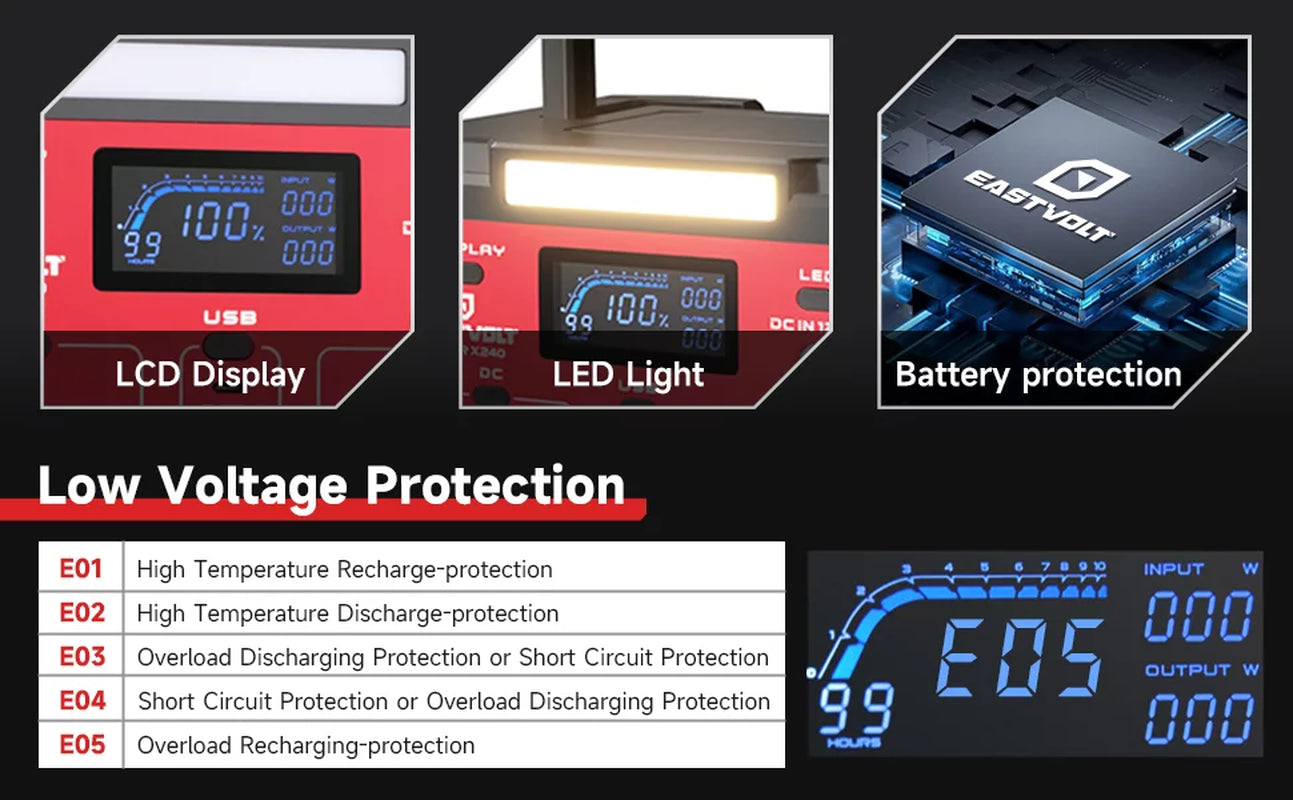 Portable Power Station 240W, 201.6Wh/56000Mah Lithium-Ion Battery with 110V AC Outlet, Solar Generator (Solar Panel Optional) for Emergencies Home and Outdoor Camping