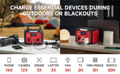 Portable Power Station 240W, 201.6Wh/56000Mah Lithium-Ion Battery with 110V AC Outlet, Solar Generator (Solar Panel Optional) for Emergencies Home and Outdoor Camping