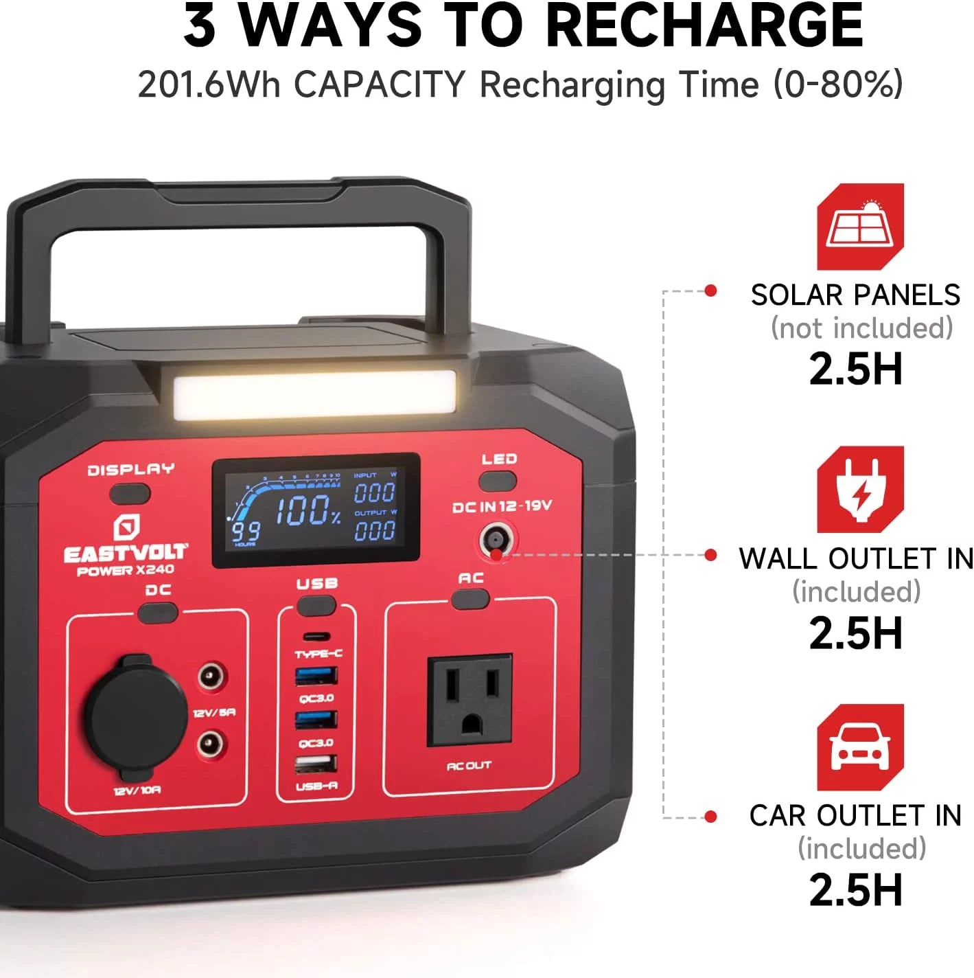 Portable Power Station 240W, 201.6Wh/56000Mah Lithium-Ion Battery with 110V AC Outlet, Solar Generator (Solar Panel Optional) for Emergencies Home and Outdoor Camping