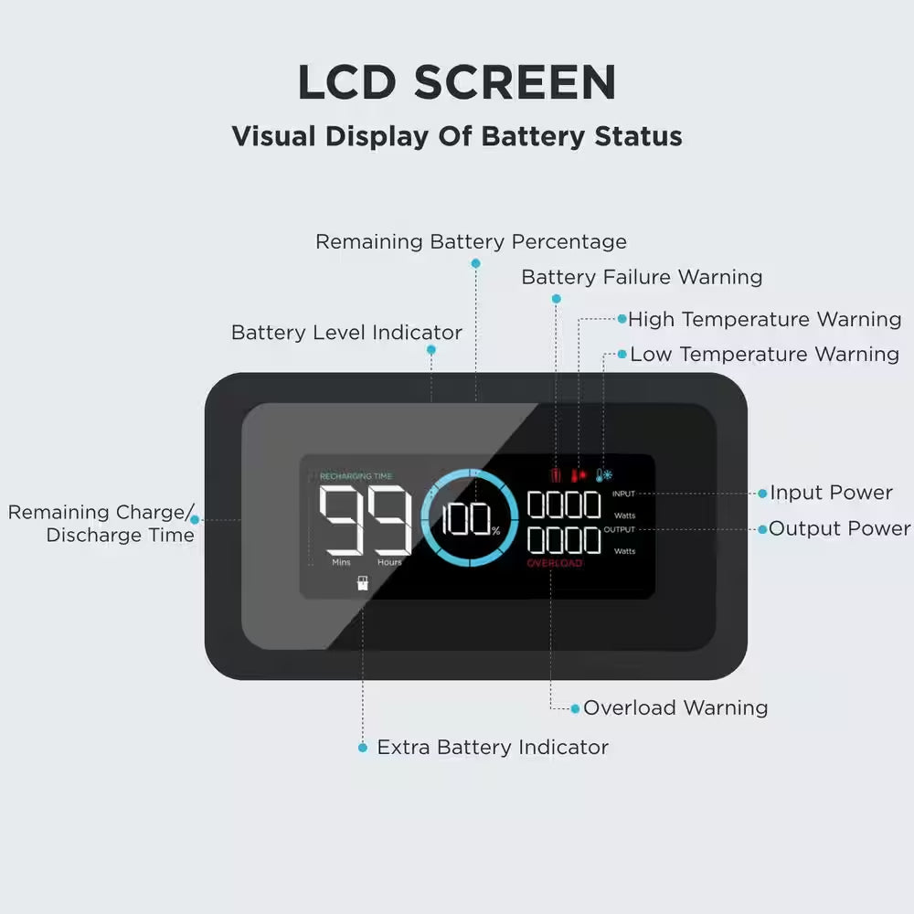 2400W Output Electric Switch Start, 2016Wh Capacity, DELTA Max Extra Battery for Home Backup, Outdoor Camping or Travel